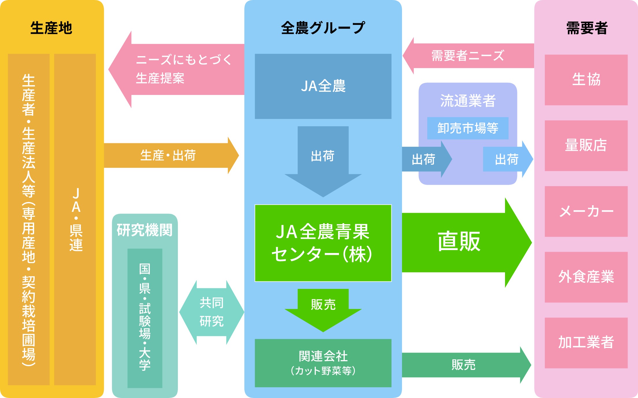 事業の全体像